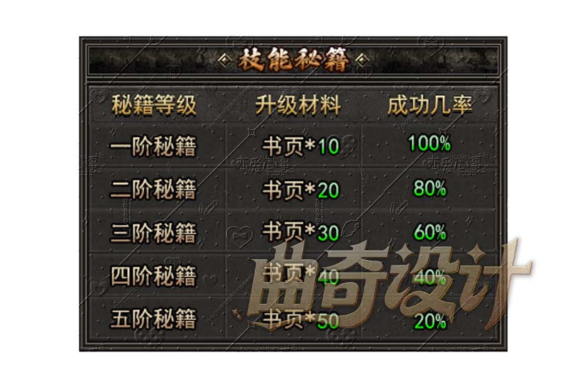 秘籍升级